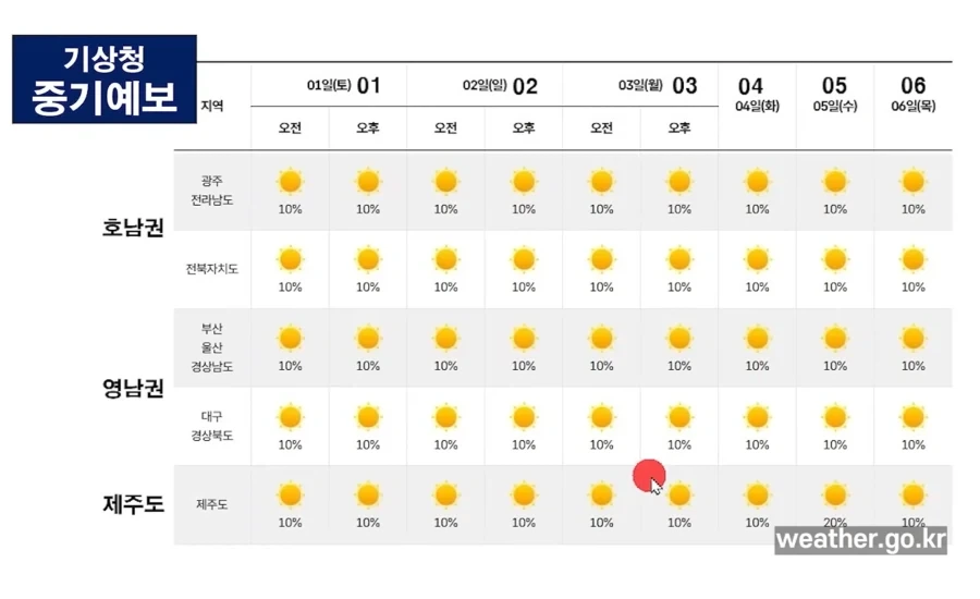 8월 초 날씨를 알려드리겠읍니다_2.webp
