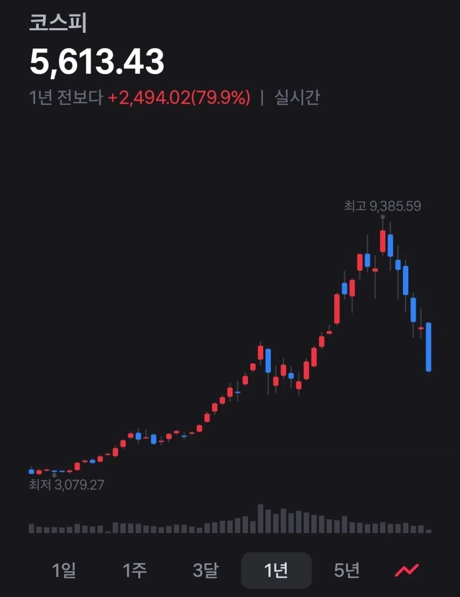 주식)앞으로 코스피가 저점 다지고 오를 이유_1.webp