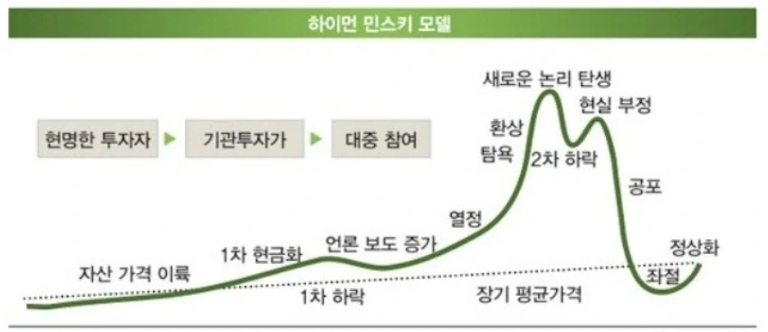 주식)앞으로 코스피가 저점 다지고 오를 이유_2.webp