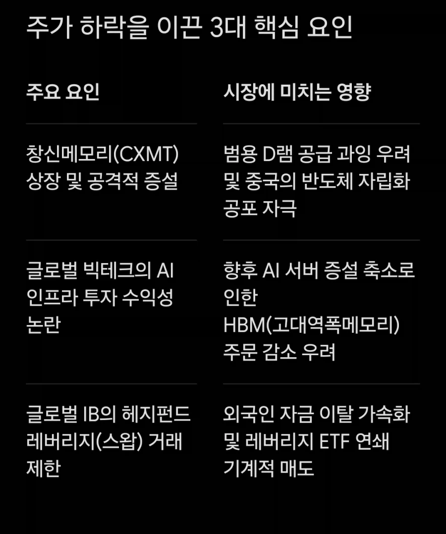 삼전닉스 주가 하락 원인_1.webp