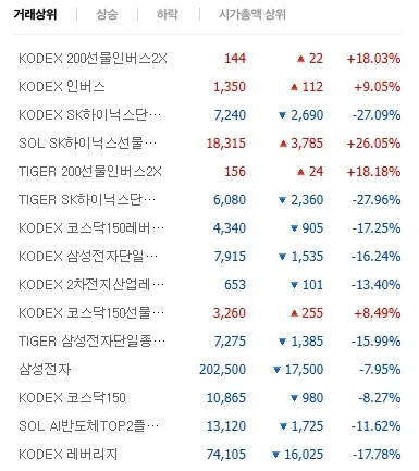 주식) 근데 진짜 거래 상위종목이 미치긴 했음_1.webp