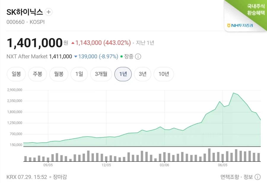 하이닉스 주가가 200만원 넘는데 액면분할 해야하는거 아님?_1.webp