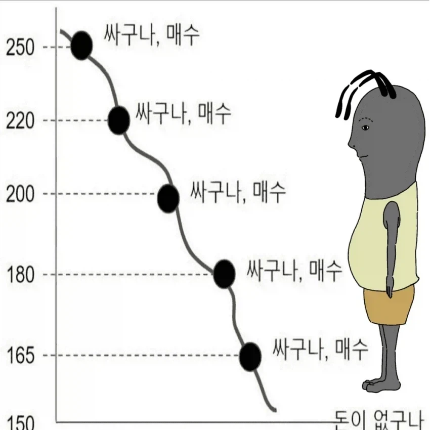 공포에 사라 + 분할매수면 무적 아니냐고ㅋㅋㅋ_1.webp