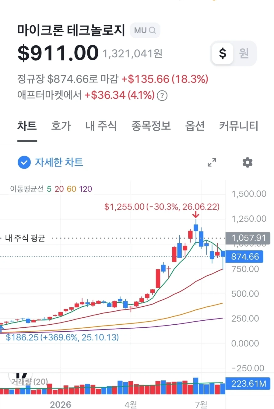 마이크론!! 시발!! 더 올라!!! 너 할수있어!!!!_1.webp