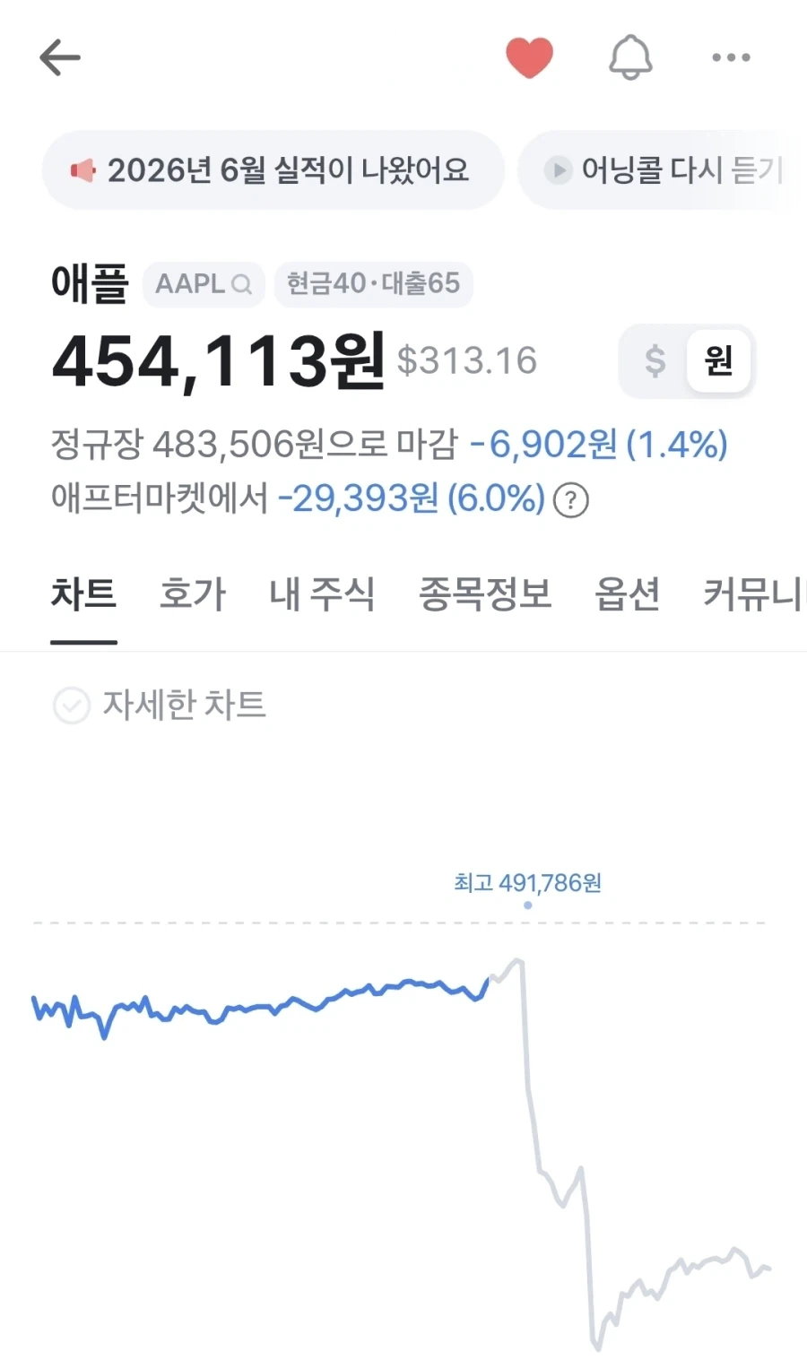 주식) 사실 반도체 오른 건 그러려니 하는데_1.webp