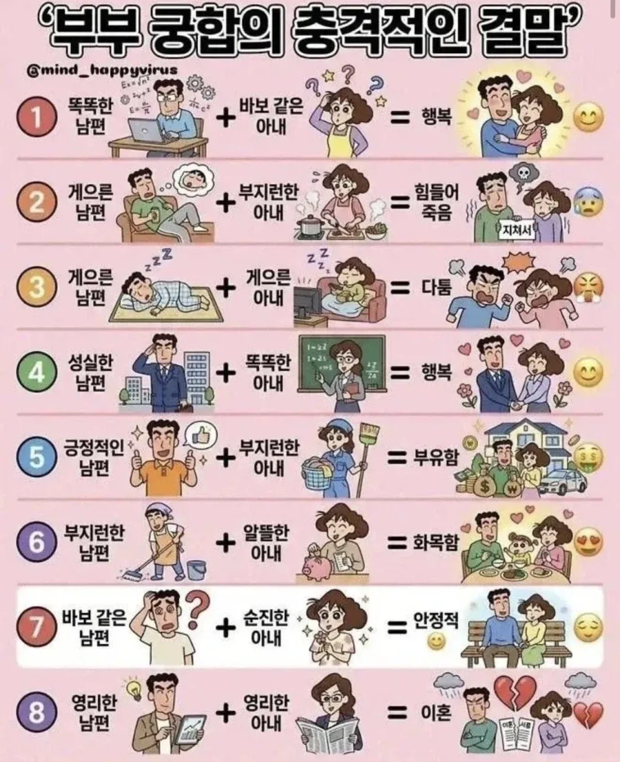 부부 궁합의 충격적인 결말_1.webp