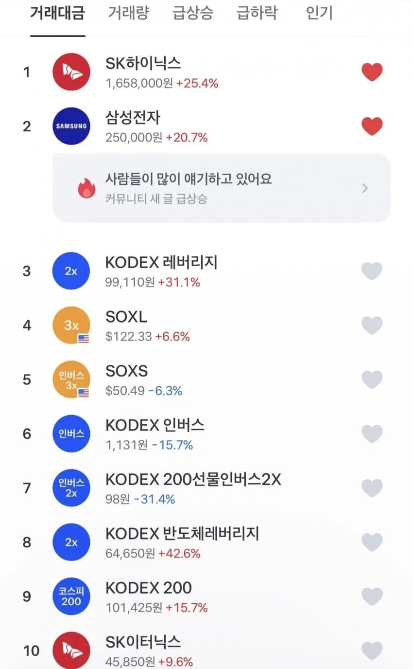 ??? : 한국인들은 3배 레버리지를 좋아한다고?_1.webp