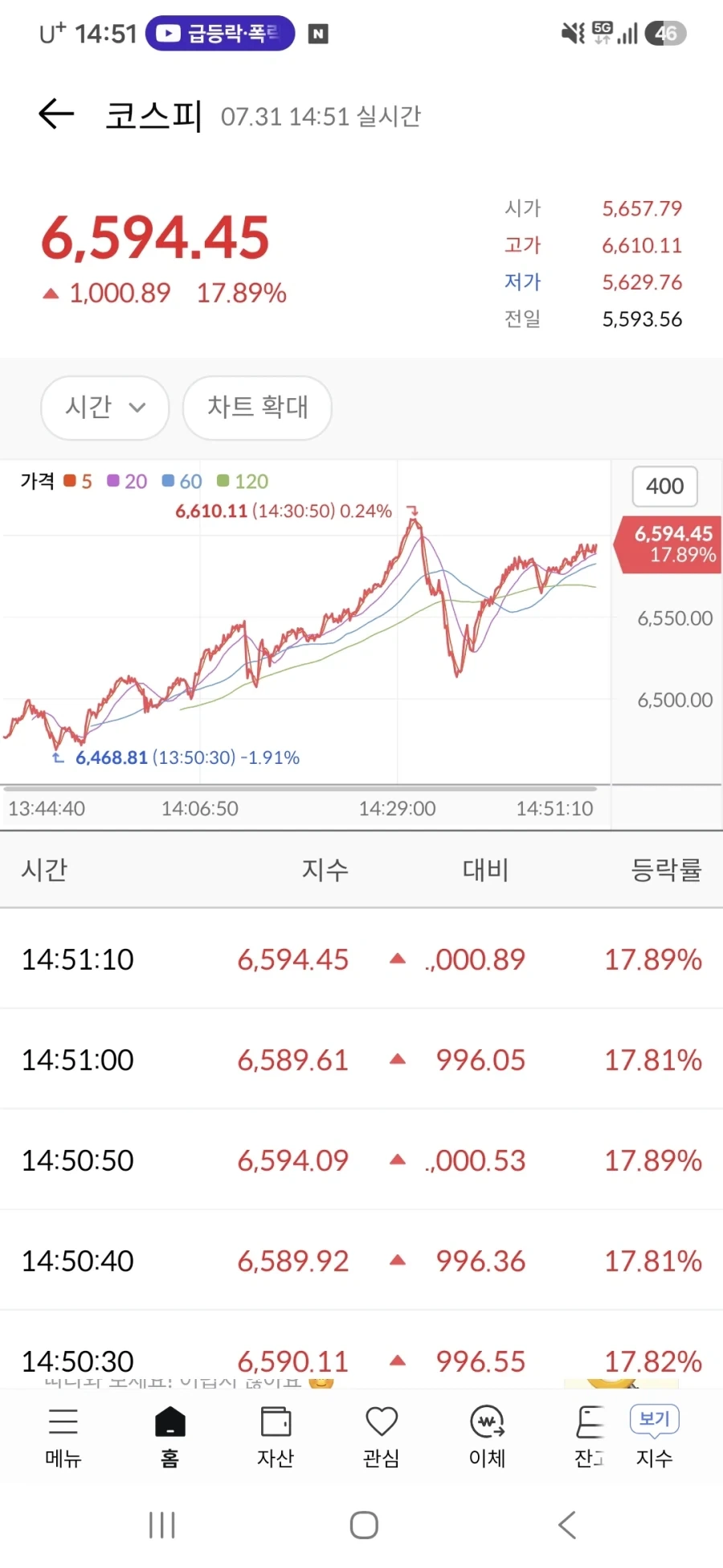 주식) 진짜 정신 나가는 이유_1.webp