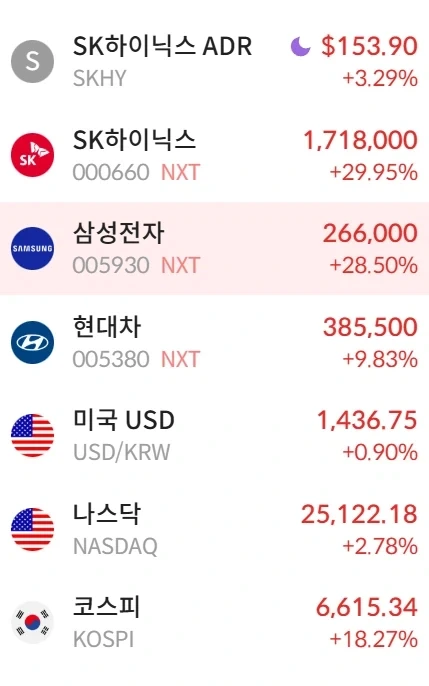 주식) 하닉 결국 상한가 친듯 ㅋㅋㅋㅋ_1.webp