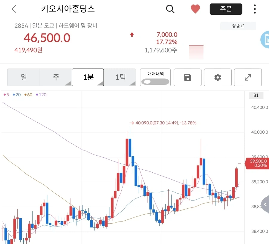주식)키옥시아 다시 말아 올리는중_2.webp