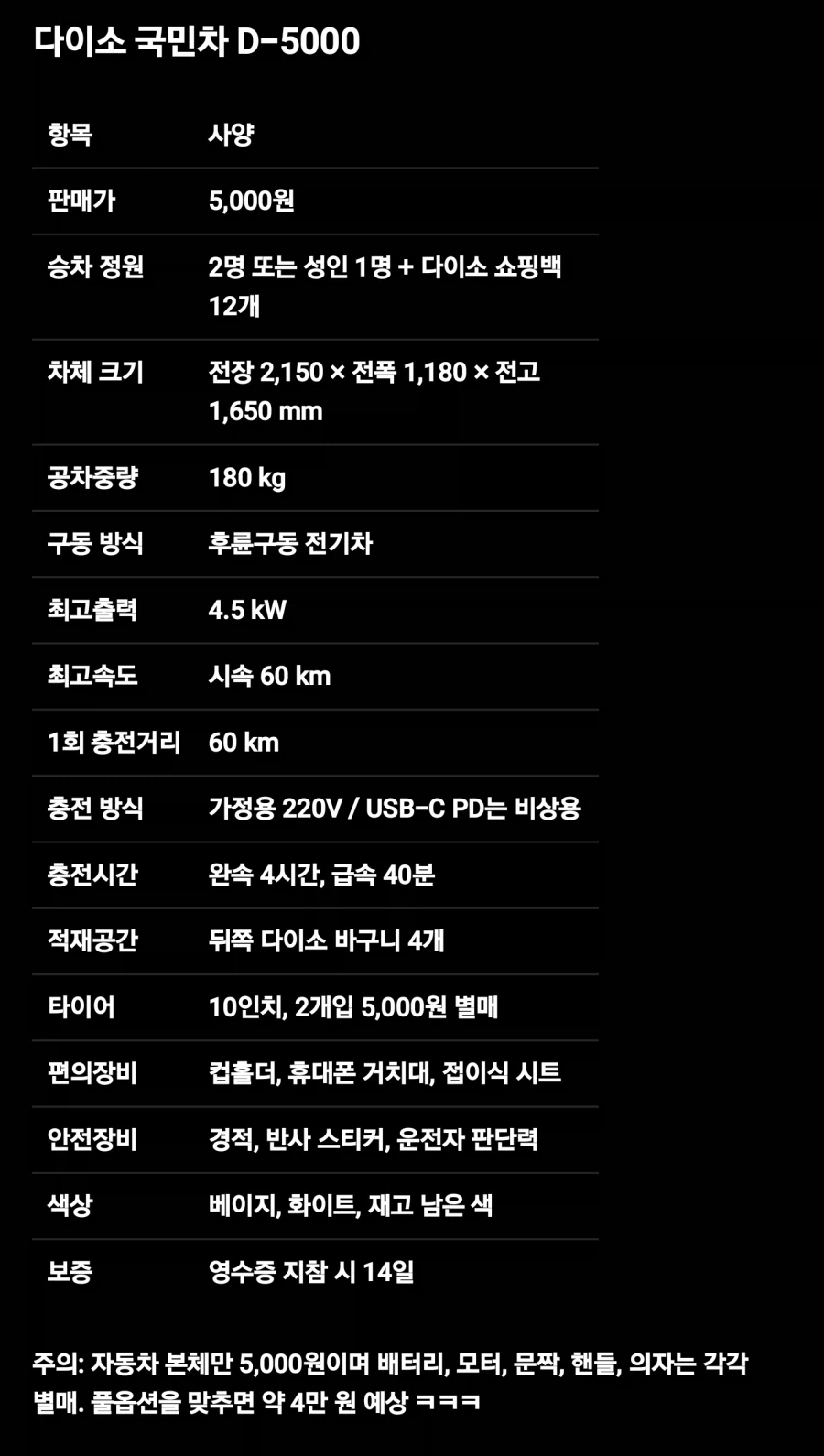AI에게 다이소에서 팔만한 오천원짜리 자동차를 그려달라고 했다._2.webp