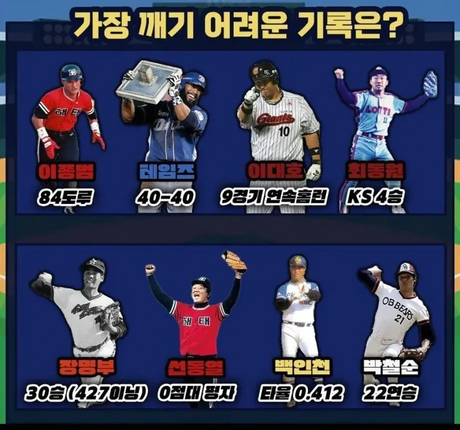 KBO에서 가장 깨기 힘든 기록은?jpg_1.webp