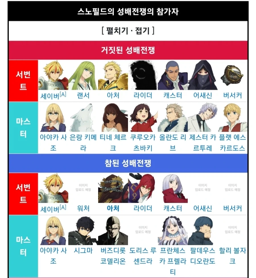 페이트)페스페 성배전쟁 참가자들의 성배 소원_1.webp