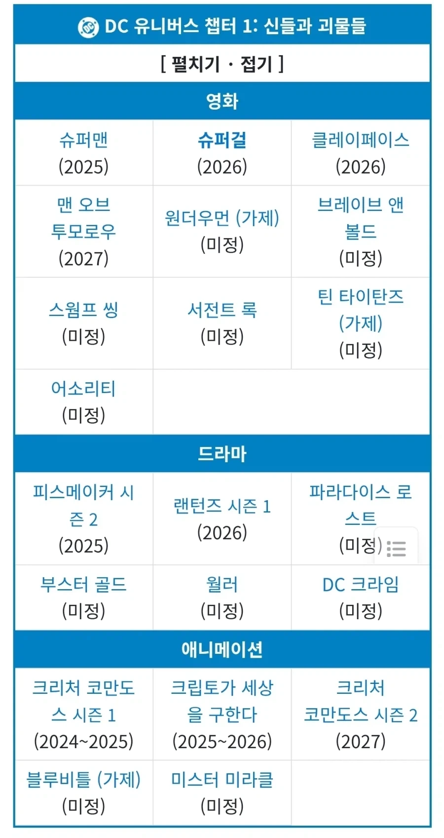 DCU) 제임스건의 느긋한 세계관 확장_1.webp