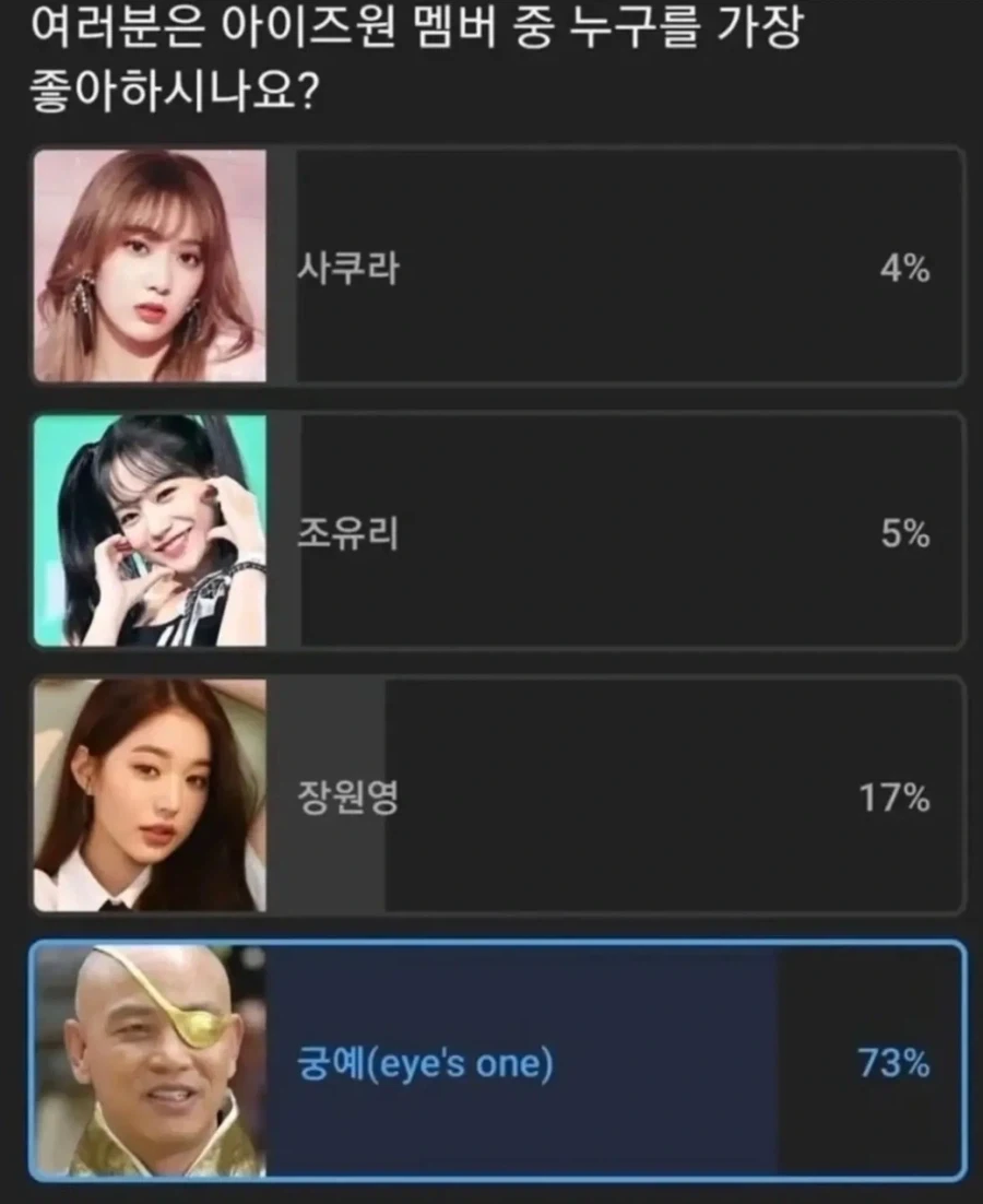 아이즈원 멤버중에 누가 제일 좋냐니...._1.webp