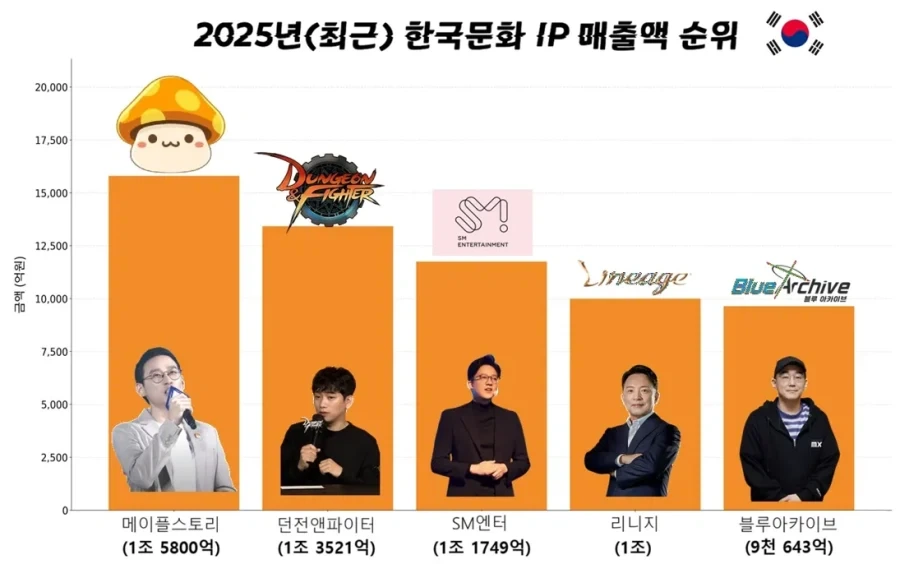 ???:매출 앞에서 고개를 숙여라_1.webp