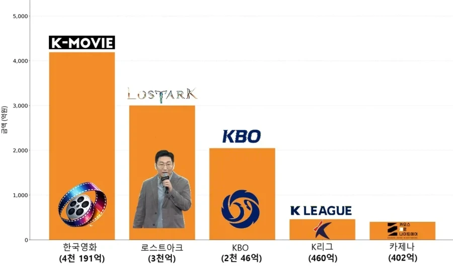 ???:매출 앞에서 고개를 숙여라_2.webp