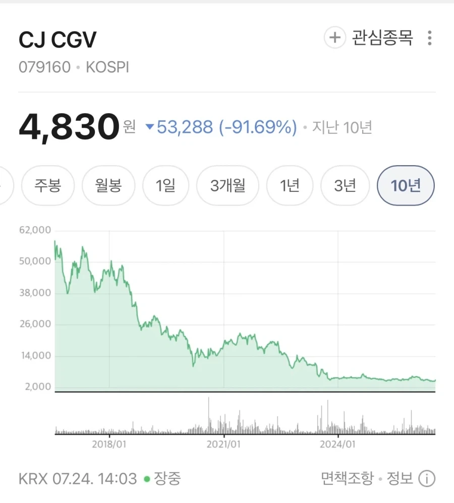 청산가리도 수영장만큼 물타면 안 죽는거 증명한 사나이 ㅋㅋㅋㅋ_2.webp