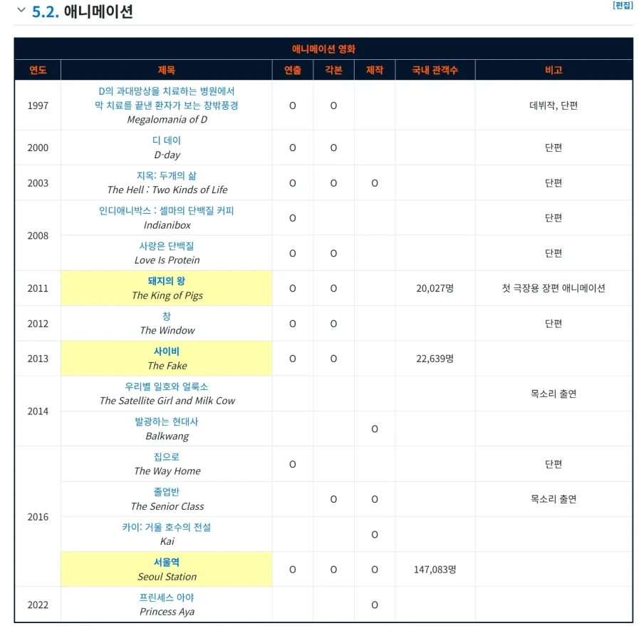 영화)연상호 인정하는 부분_3.webp