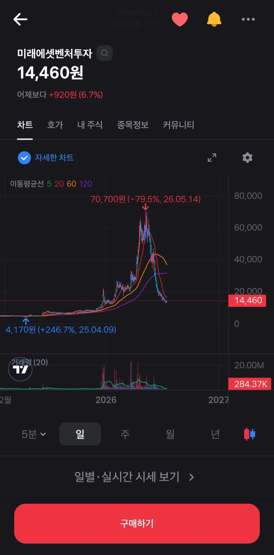 주식 가치투자 맞냐?_1.webp