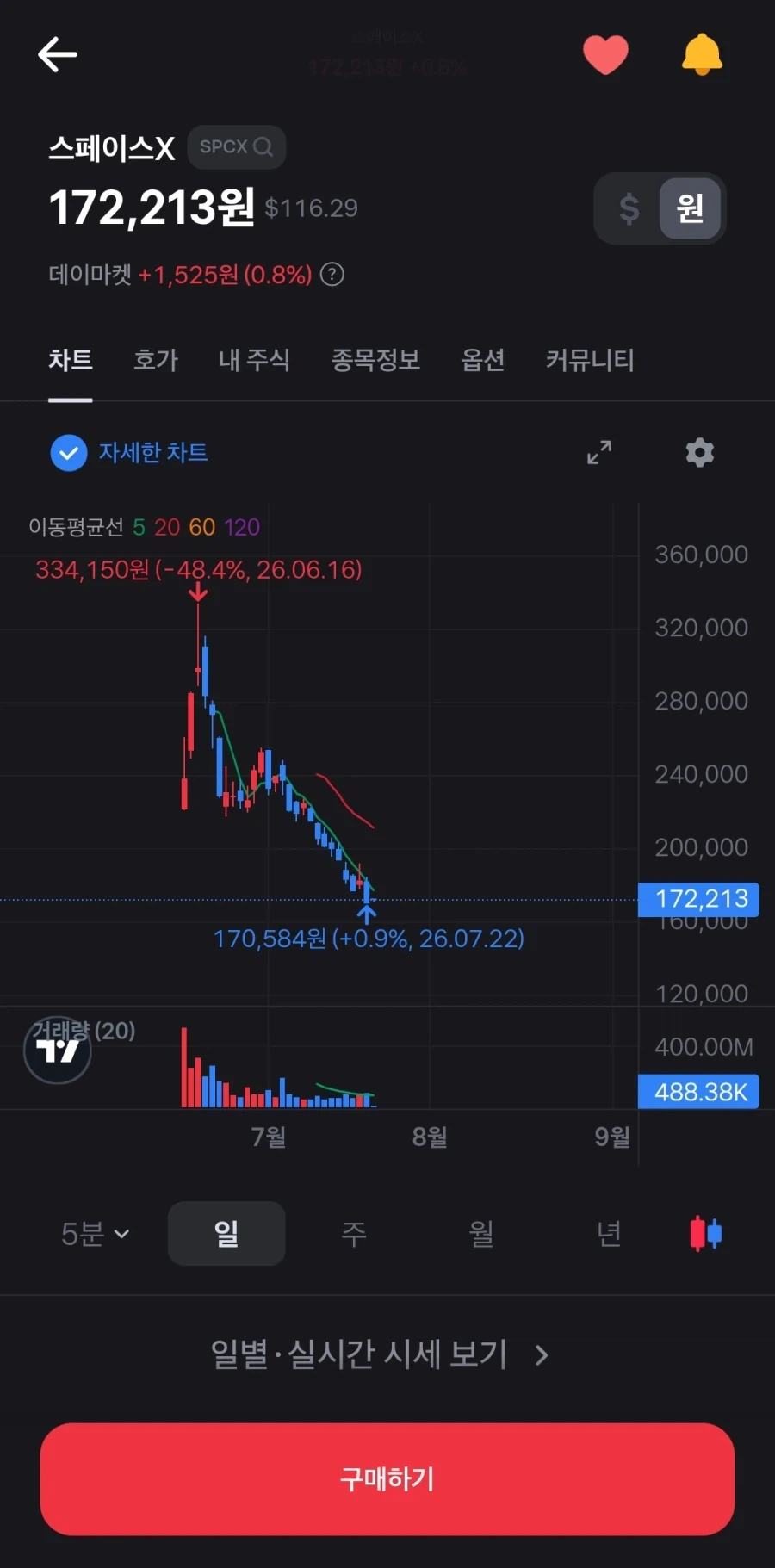 주식 가치투자 맞냐?_2.webp