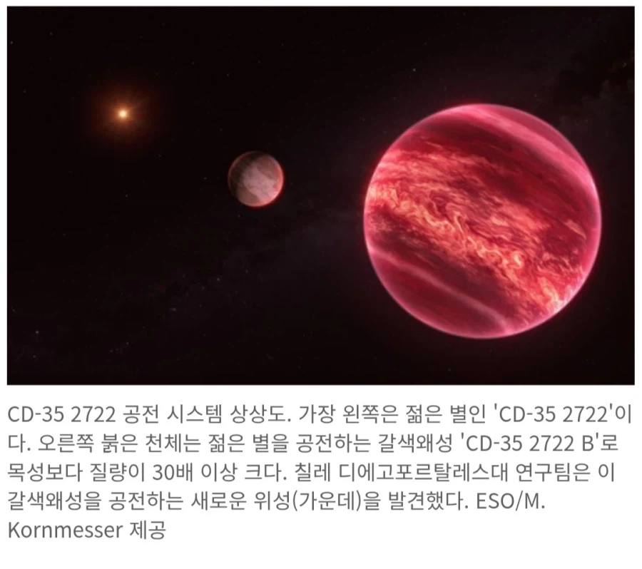 최초의 외계위성 유력 천체 발견...news_1.webp