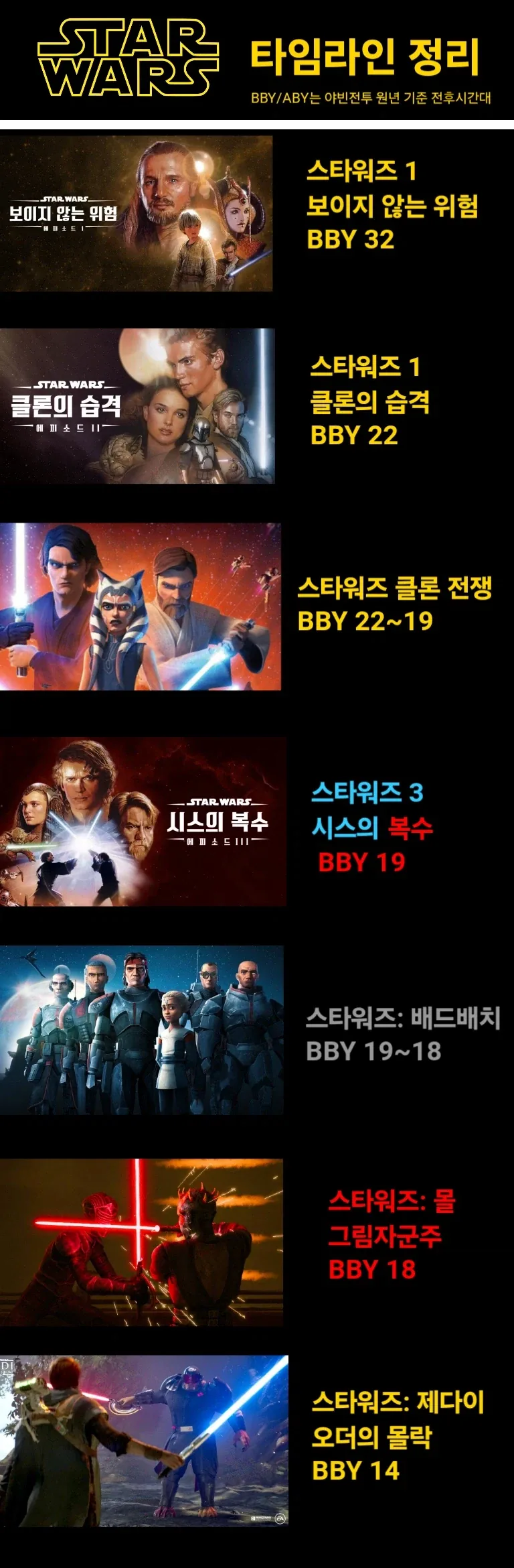 뉴비들을 위한 스타워즈 타임라인 정리_1.webp