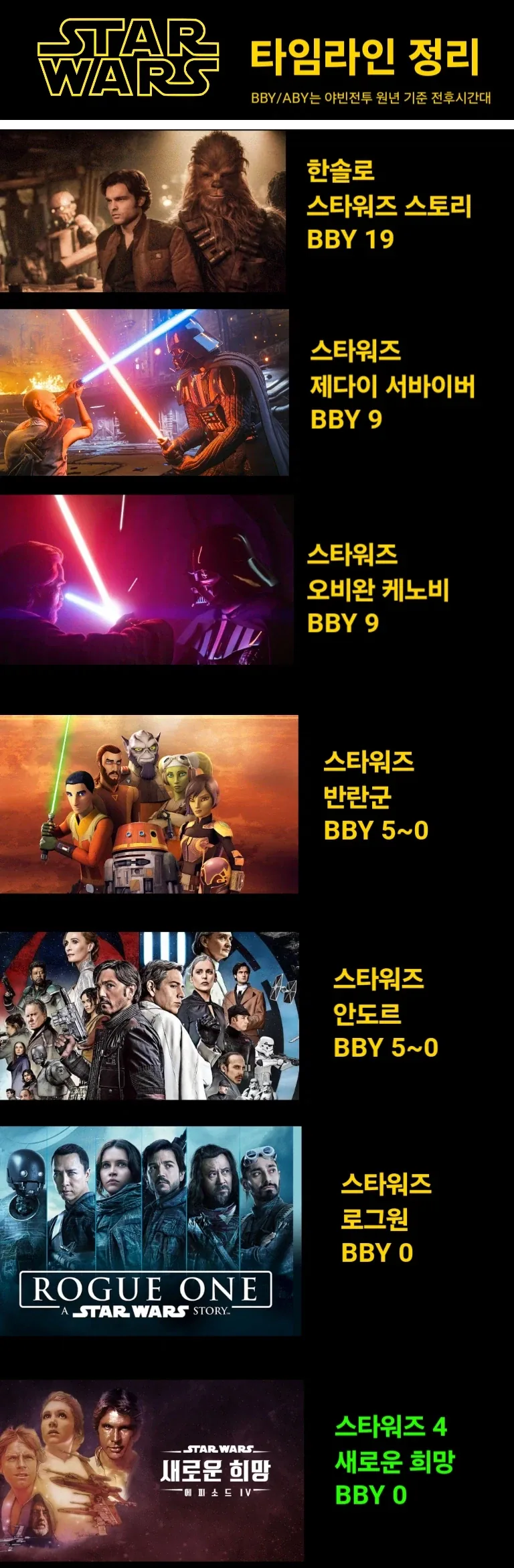 뉴비들을 위한 스타워즈 타임라인 정리_2.webp