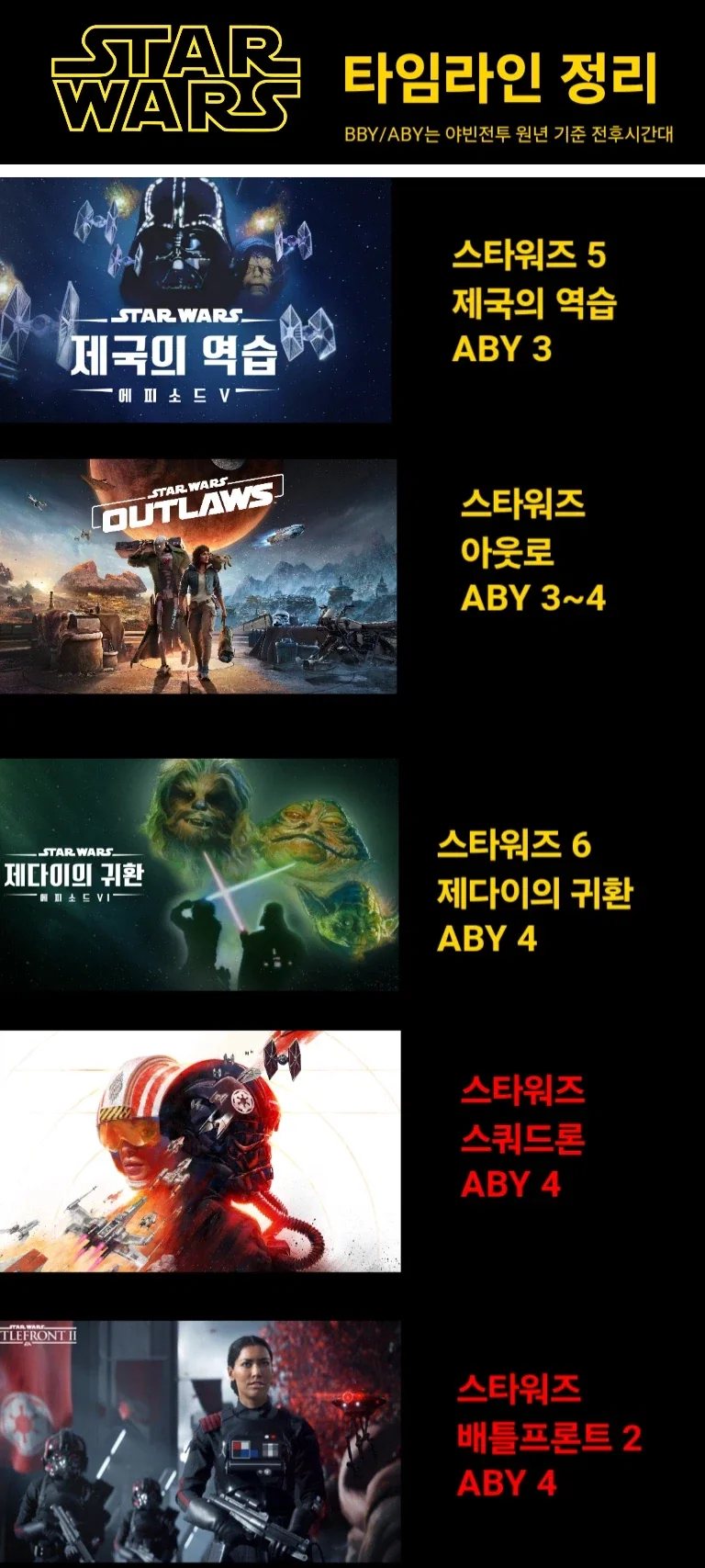 뉴비들을 위한 스타워즈 타임라인 정리_3.webp