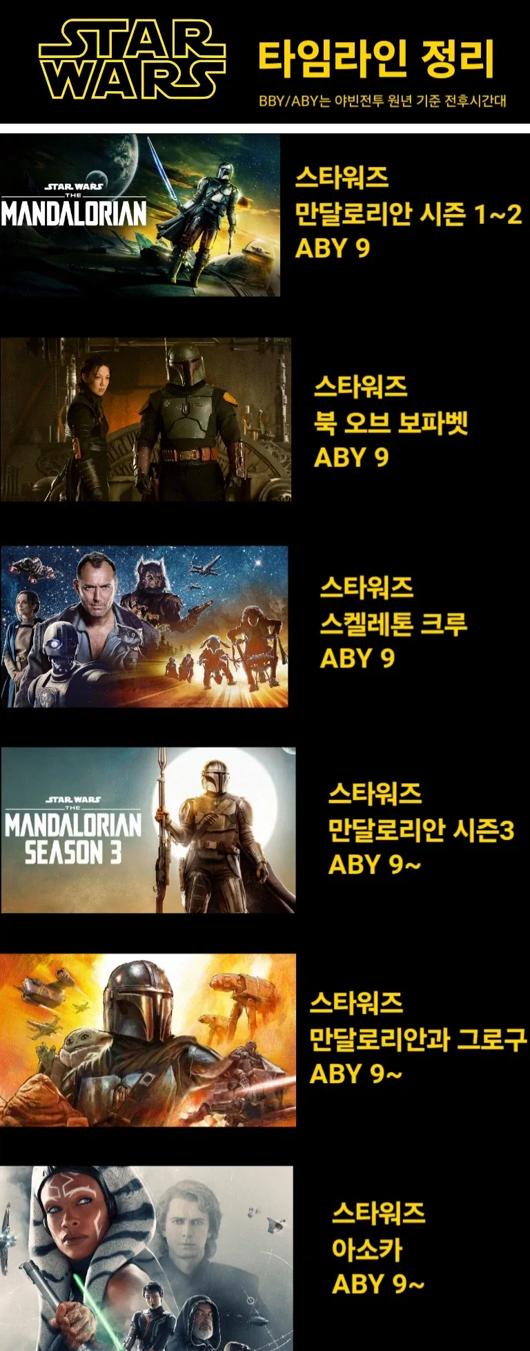 뉴비들을 위한 스타워즈 타임라인 정리_4.webp