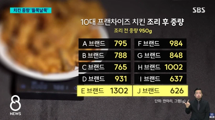 치킨 무게로 사기치는 E 치킨_1.webp