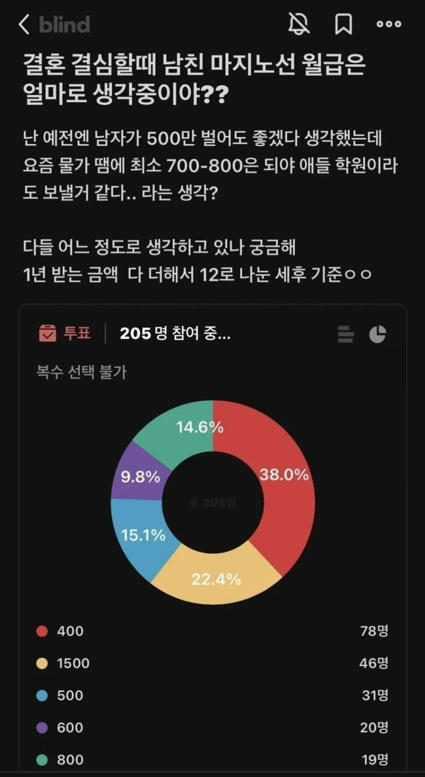 결혼하기 알맞은 남친 월급 물어보는 블라인ㄷㄷ_1.webp