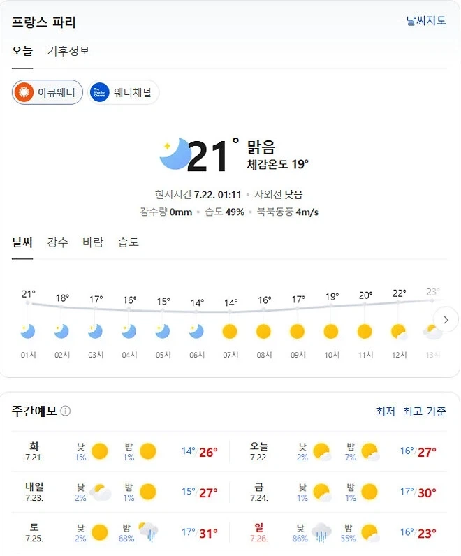 덥다고 난리였던 파리의 날씨를 알아보자_1.webp