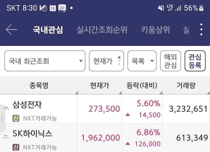 삼닉 레버ETF의 부작용...본주도 2배로 보이네_1.webp