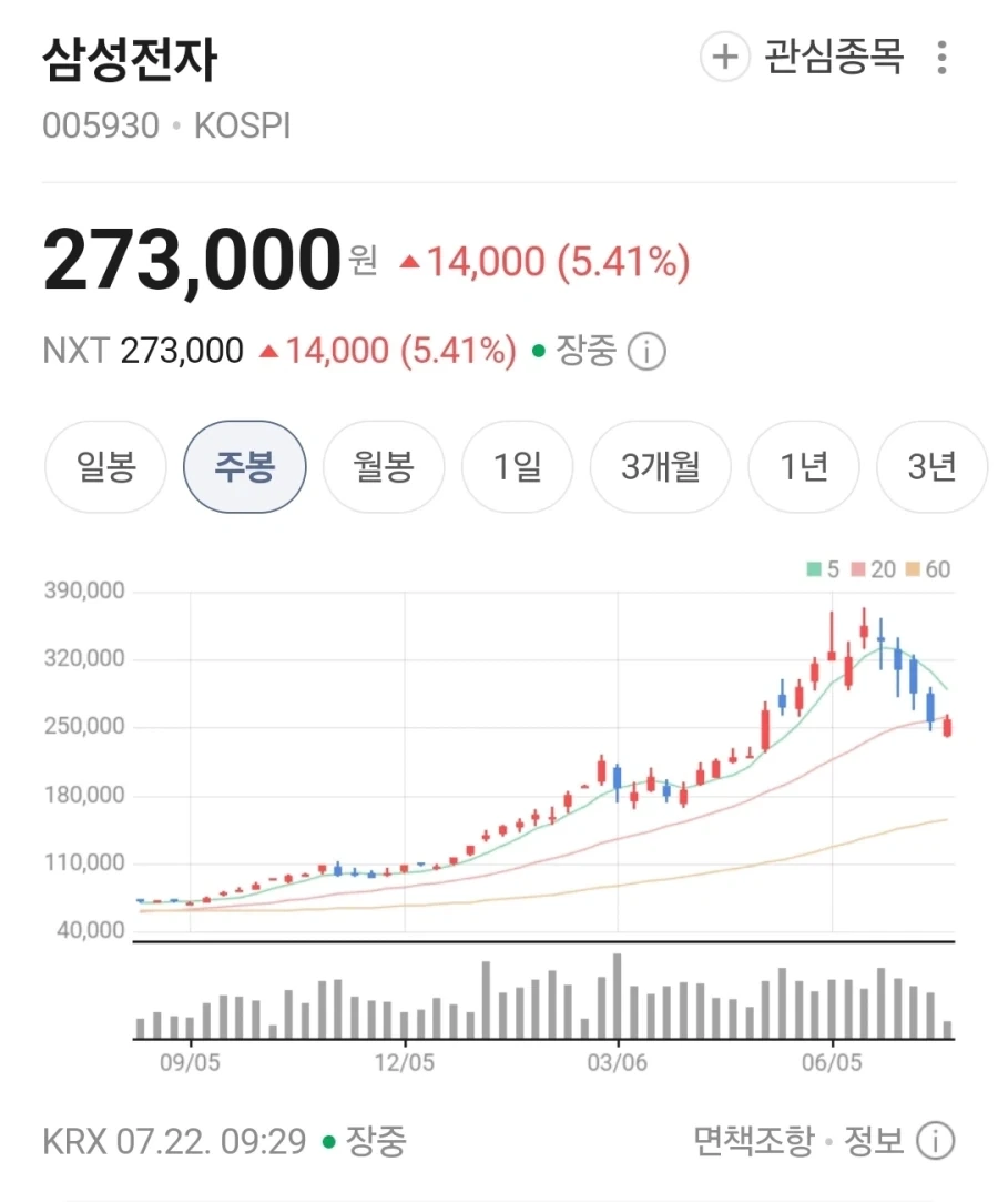 주식) 이야기하니 이런게 뜨는군_2.webp