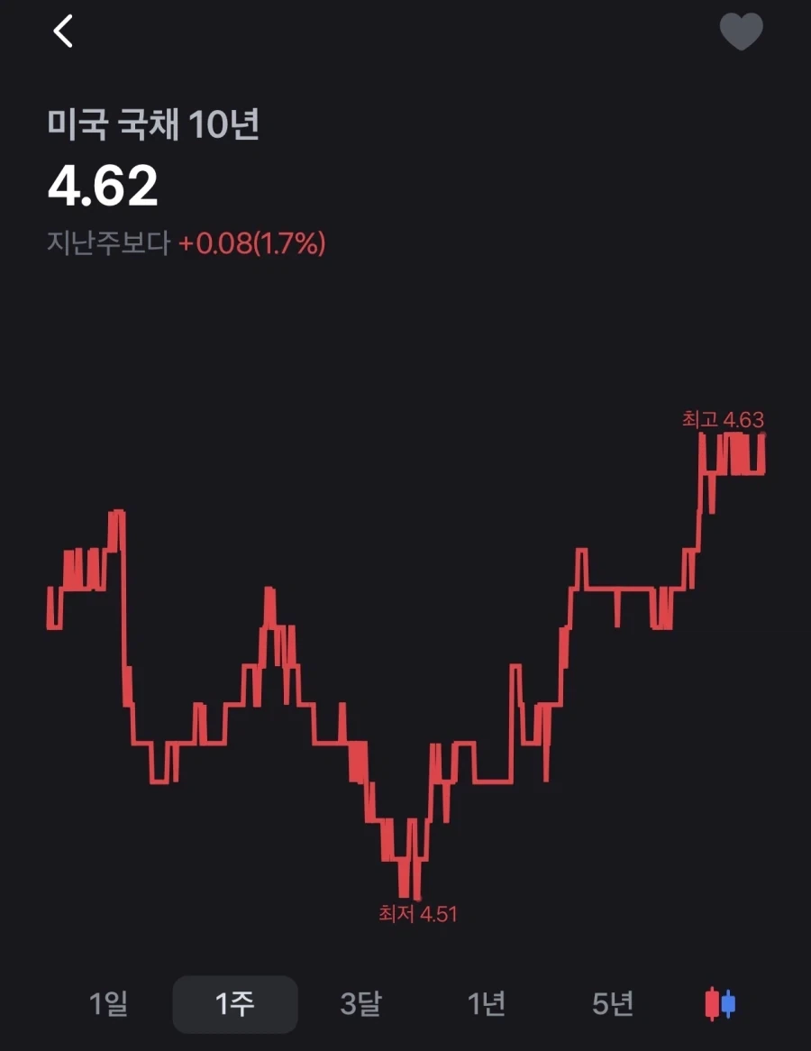 주식)포모 뒤지게와서 들어가고 싶다고?_1.webp