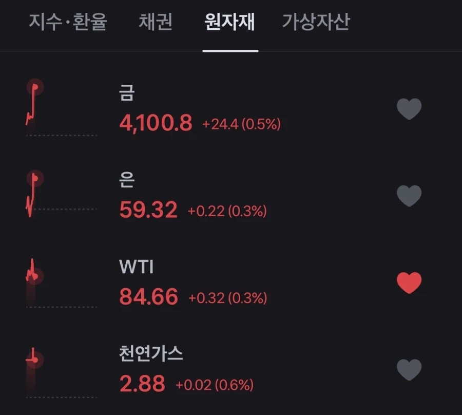 주식)포모 뒤지게와서 들어가고 싶다고?_2.webp