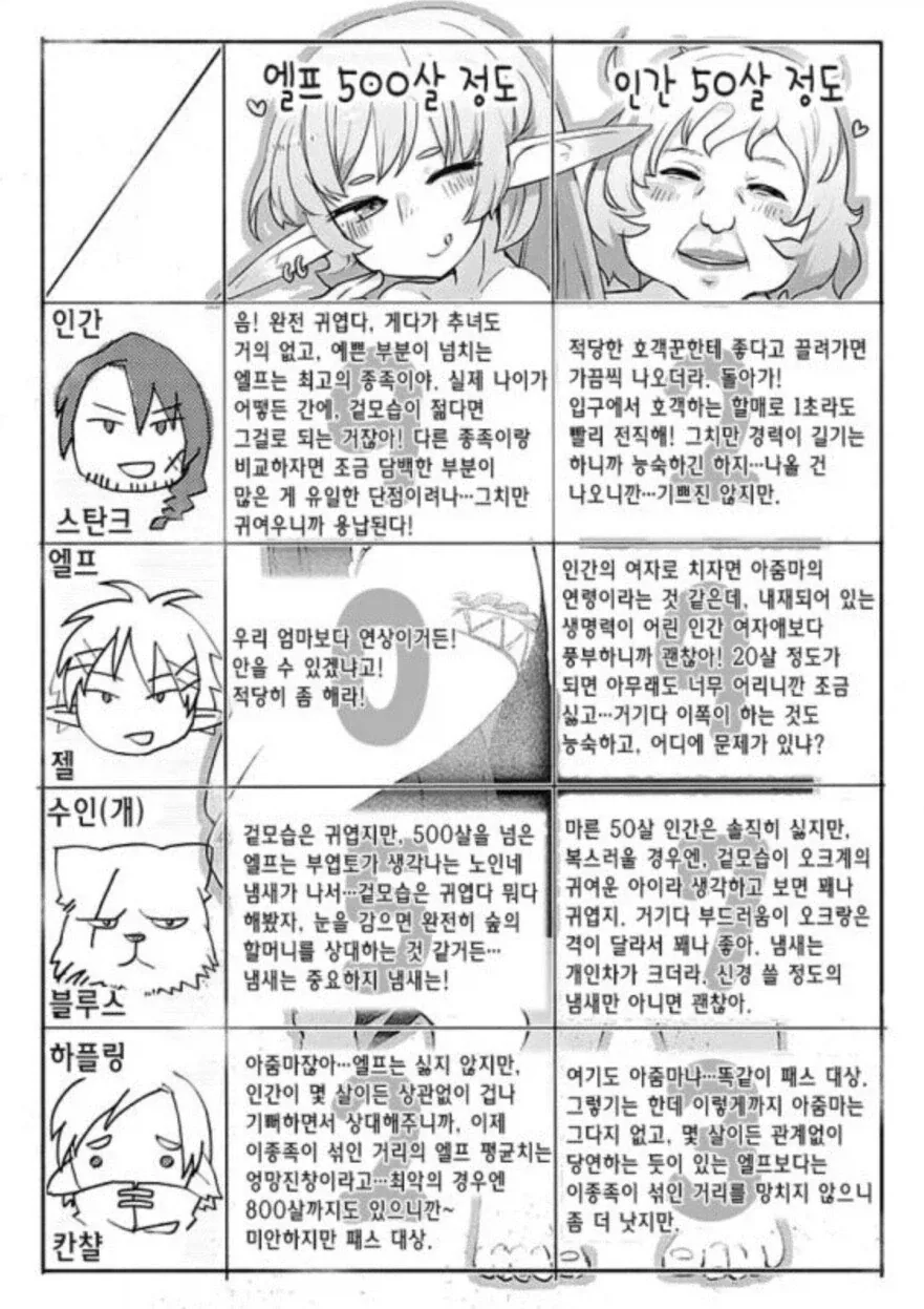 엘프는 에로 말고도많은 특징이 있잖아!!_4.webp