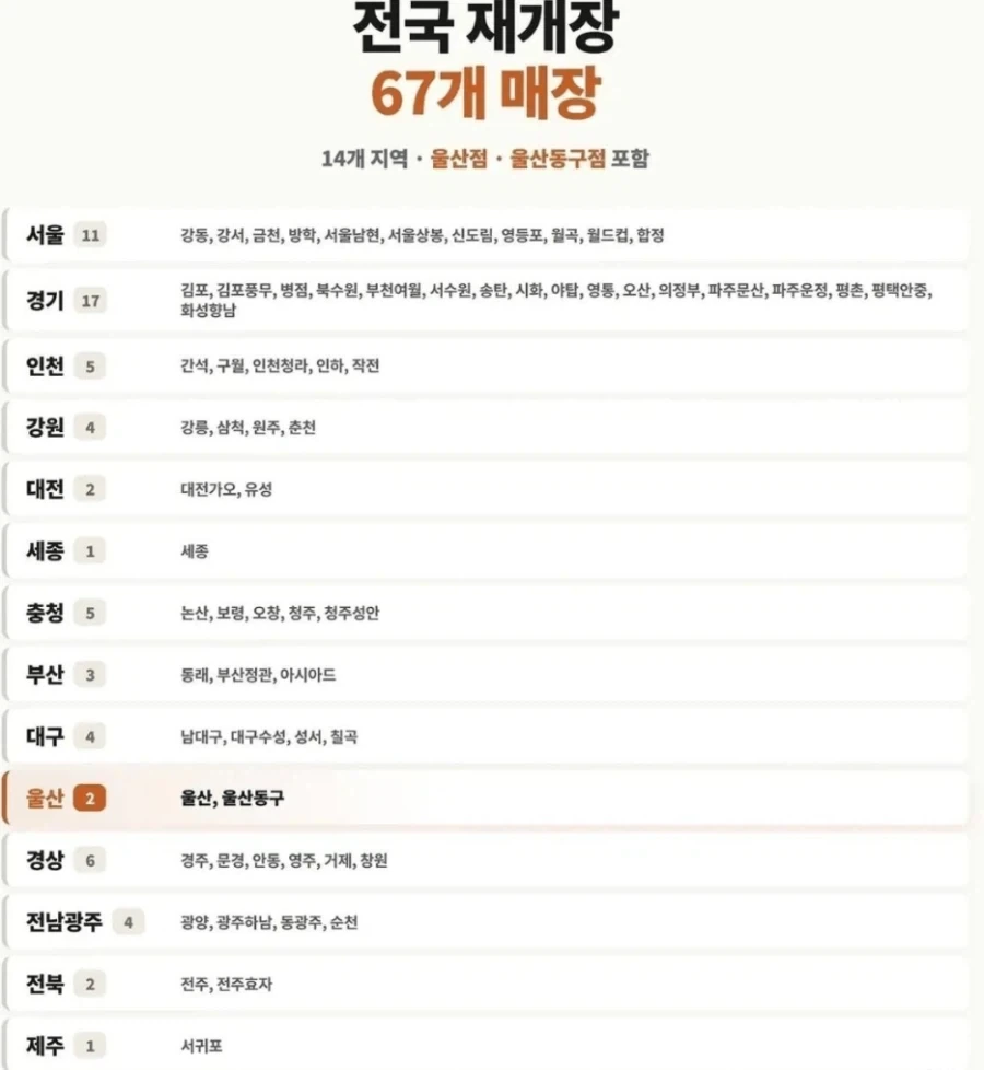 경기 안산 3곳 예토전생 실패_1.webp