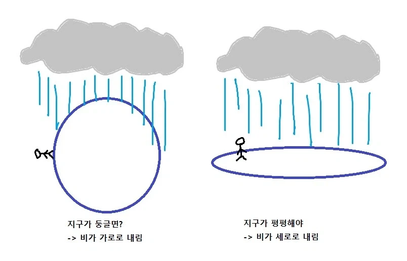 지구가 둥글다는 애들은 생각이 짧음._1.webp