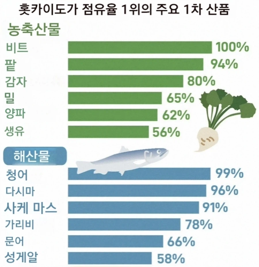 일본의 식량창고.jpg_4.webp