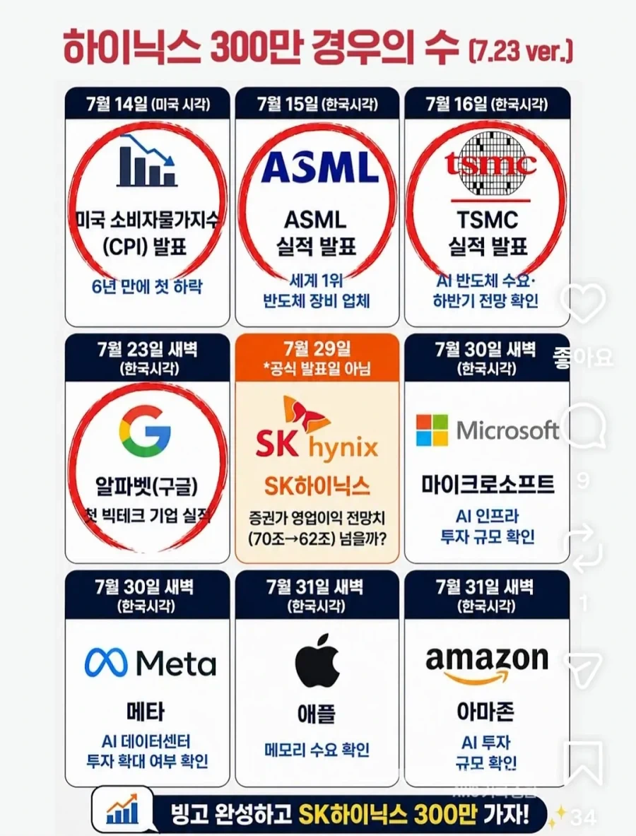 하이닉스 300만 경우의수 7.23 ver_1.webp