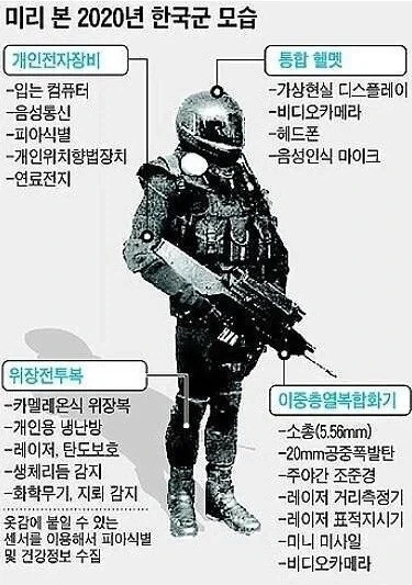 한국군 2020에 어느정도 맞는 것_1.webp