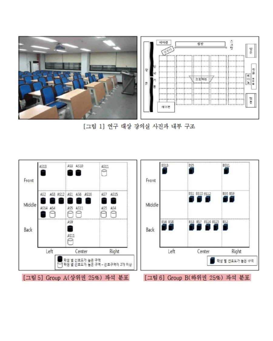 대학생의 강의실 좌석 선택과 학업성적의 연관성.jpg_2.webp