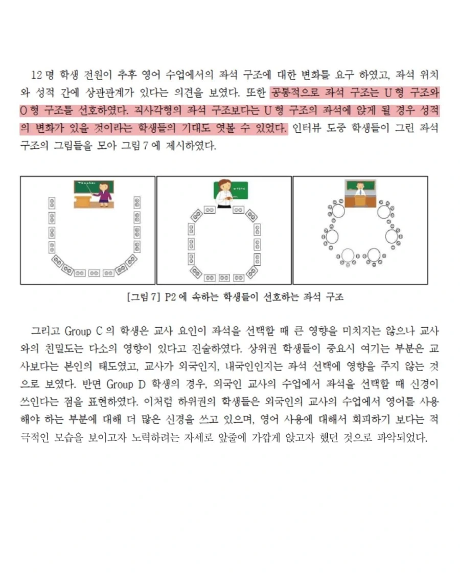 대학생의 강의실 좌석 선택과 학업성적의 연관성.jpg_4.webp