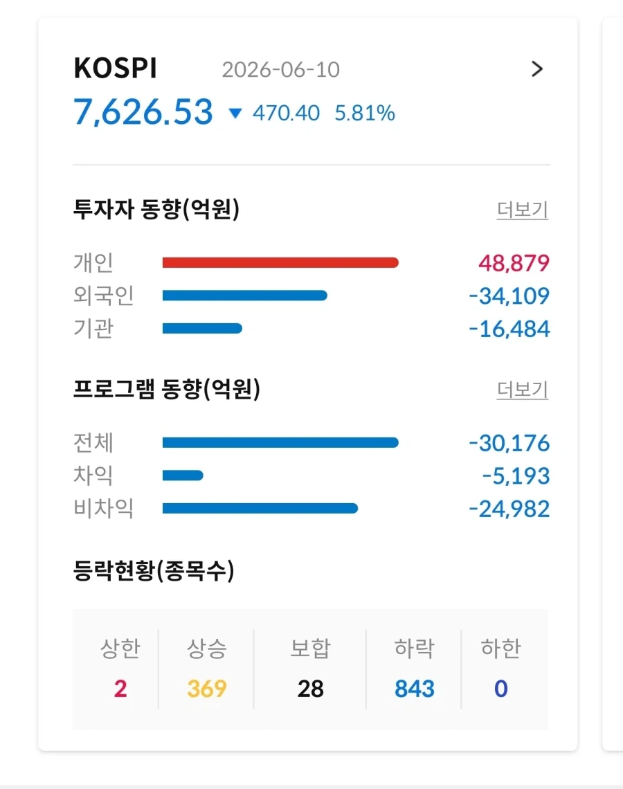 [주식]개미 진짜 열일한다.._1.webp