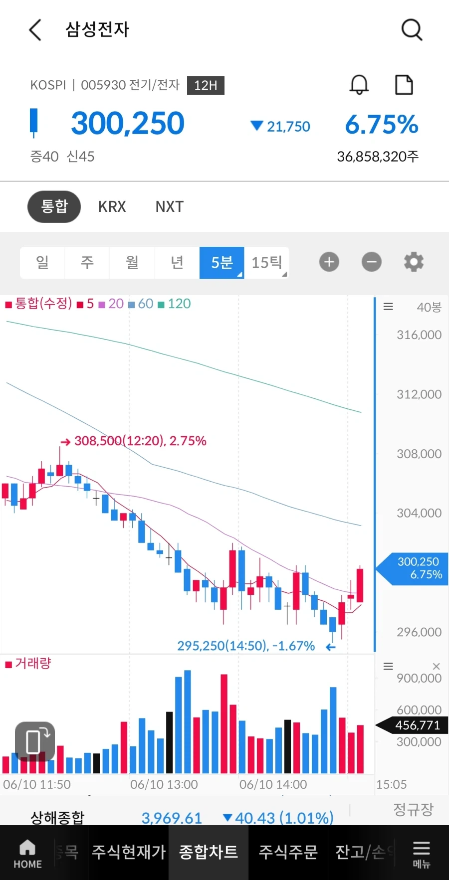 [주식]개미 진짜 열일한다.._2.webp