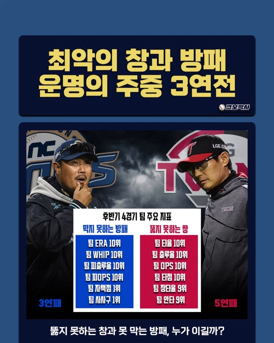 KBO] 최악의 창과 방패, 3연전..._1.webp