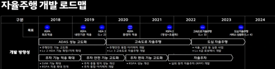 원래 현대차가 목표했던 자율주행 로드맵 ㅋㅋㅋㅋ_1.webp