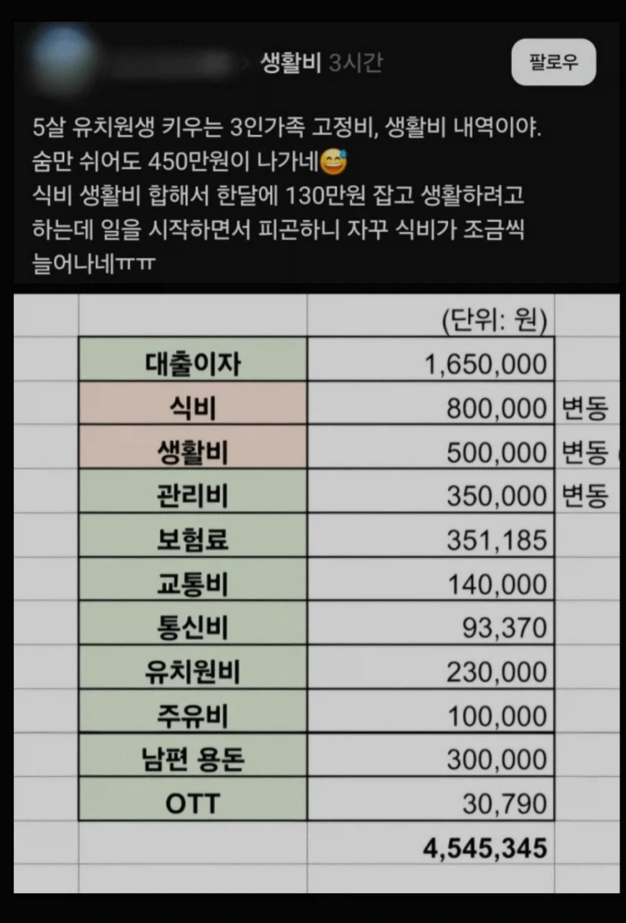 숨만 쉬어도 450만원이 나가네....jpg_1.webp